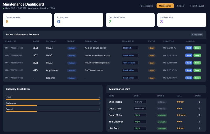 Hawk Eye AI Review and Reputation Tracker showing Google reviews, request-to-review conversion, and AI-assisted responses